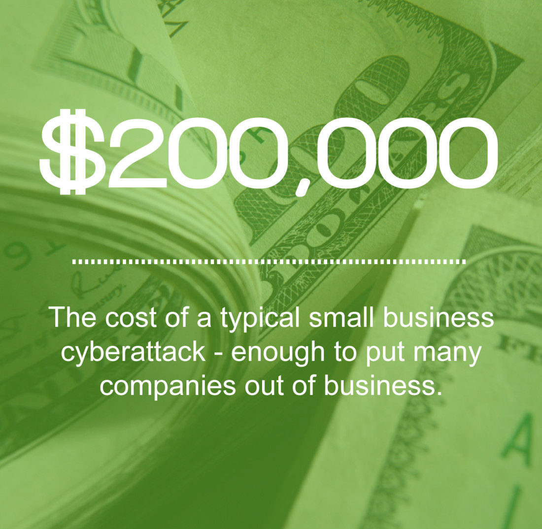 Cost of a typical small business cyberattack