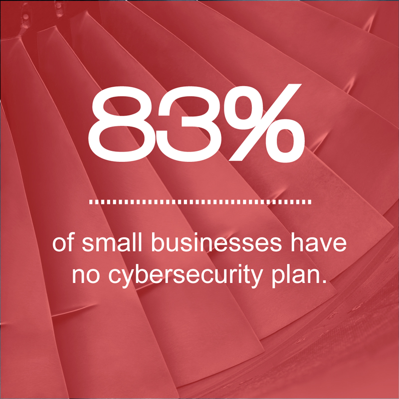 83 percent of small businesses have no cybersecurity plan