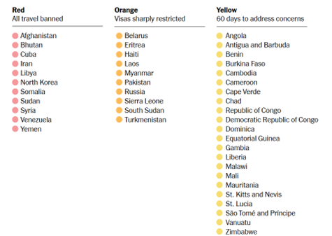Draft Travel Ban List Draft Travel Ban List
