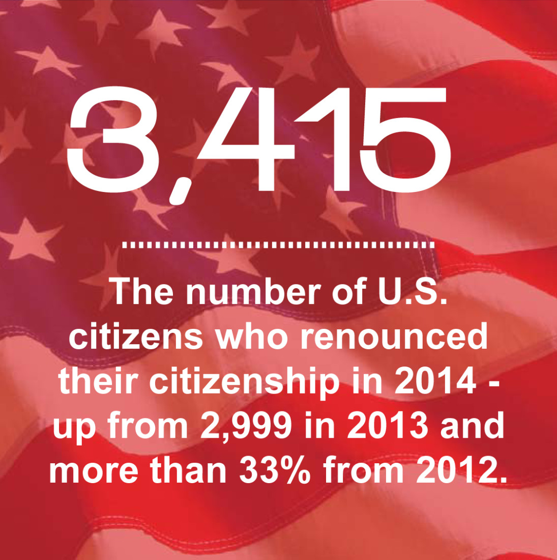 3415 individuals renounced US citizenship in 2014