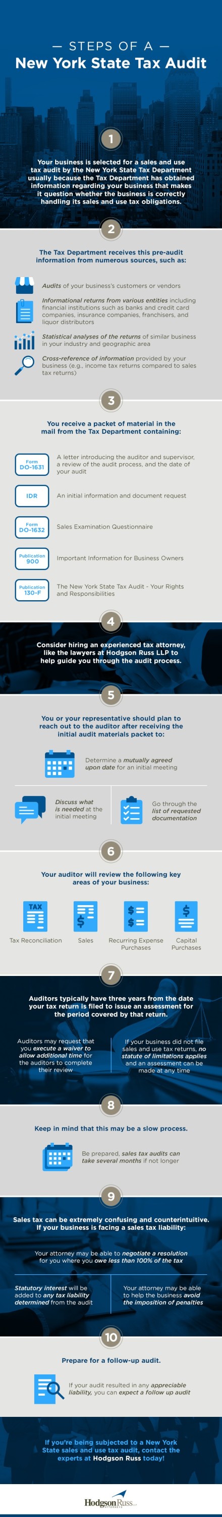 Graphic detailing all the steps of a New York State Tax Audit